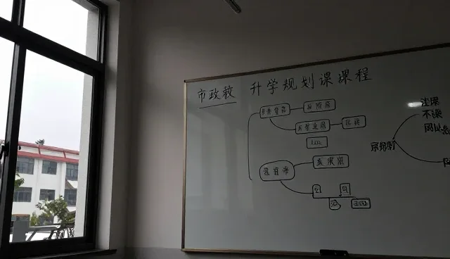 坚持专业是否等于盲目坚持?